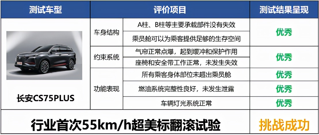 号外!2021年10月CS75系列累计销售246045辆,同比增长17.1%