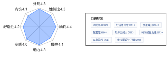 61շ5G塿ʵټ룬PLUS DM-i5G棬ֻΪû1440.png