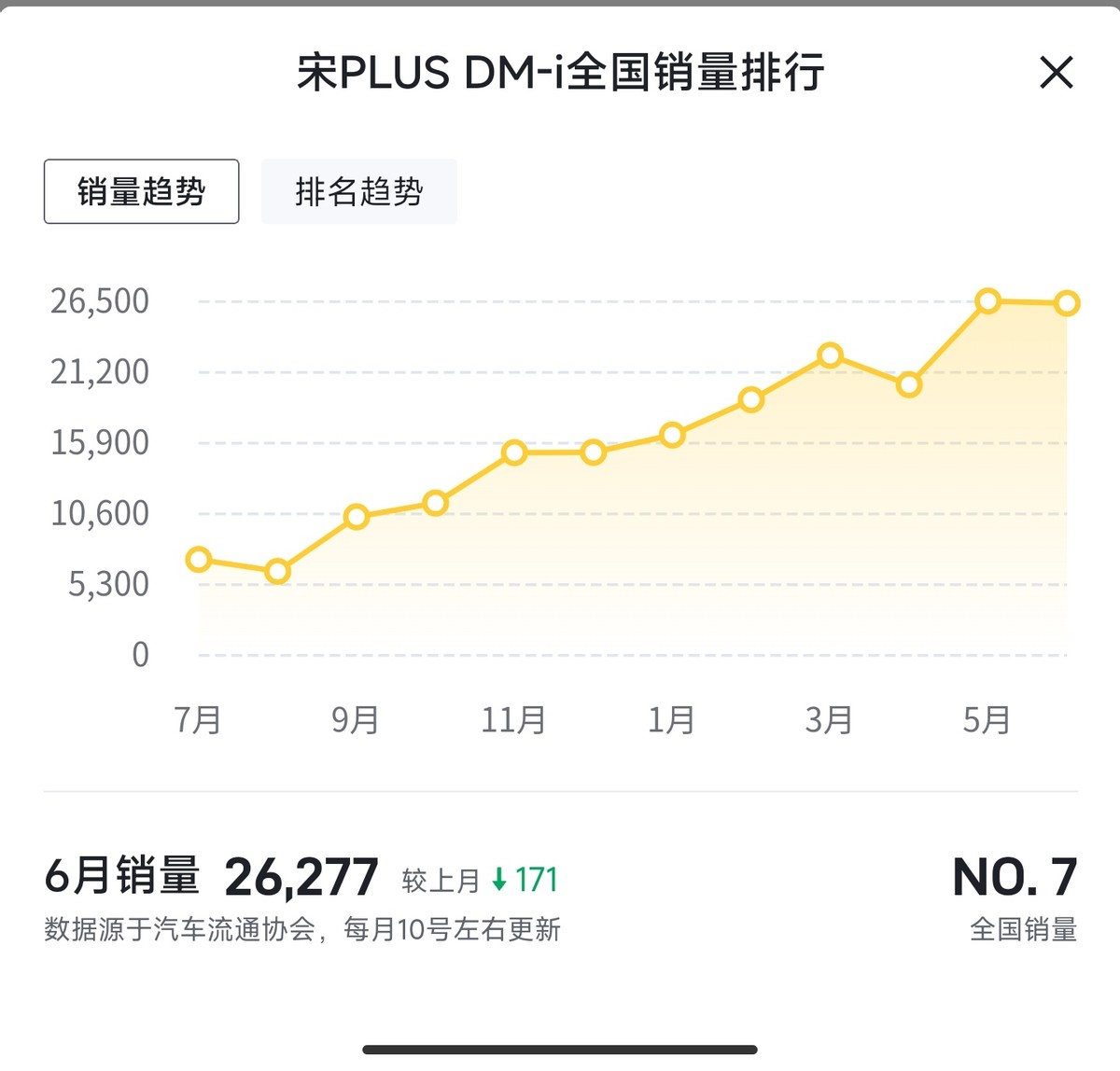 5ȾPHEVTop1 ǵPLUS DM-iϰ13̨