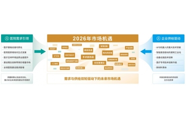 êδ꣡CHCC2026ռйҽԺг»